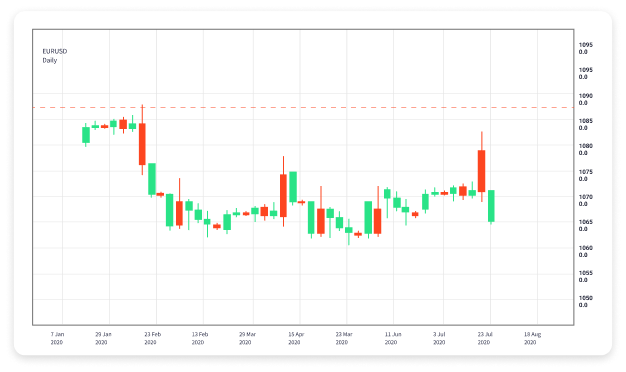 Best Trading Platform for Forex Unveiling the Top Choices for Traders Best Trading Platform for Forex Unveiling the Top Choices for Traders
